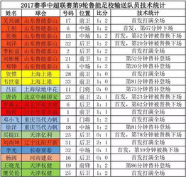 2015中超技术统计