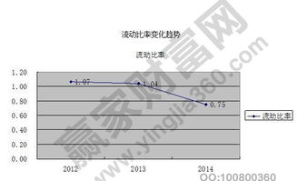 流动资产比率多少合适