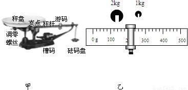 3.图为商店里使用的台秤.其工作原理与天平相同.使用时.先将游码移至左端0刻度处若发现秤杆右端上翘.则调零螺丝应向 旋动才能使秤杆平衡 现用台秤称某物体质量.通过在砝码盘中添加槽码使秤杆 