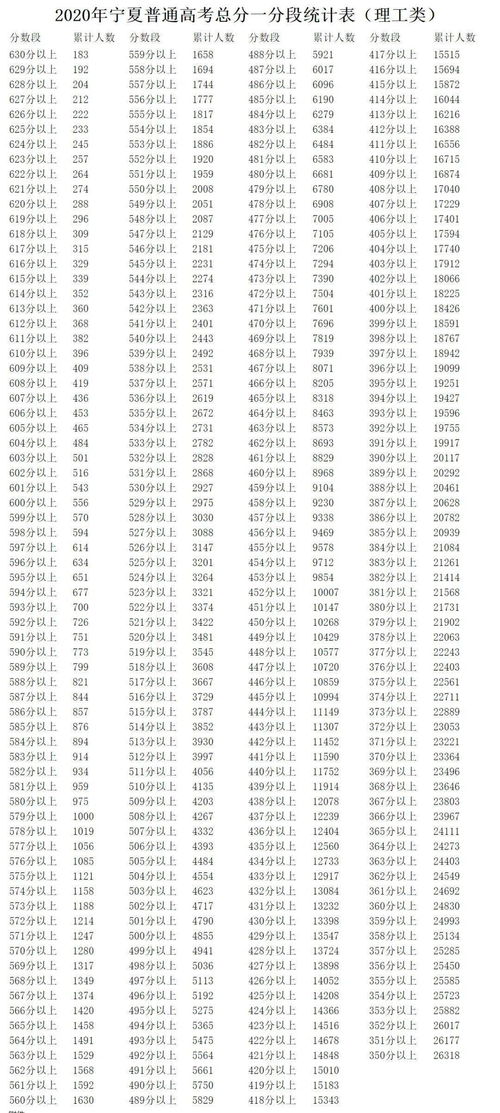 高考总分计算方法？2020年高考总分是多少