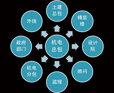 项目推广网,选择合适的项目推广网络平台。 项目推广网,选择合适的项目推广网络平台。 词条