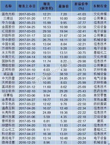 5000块钱，在A股半年可以赚十万吗？