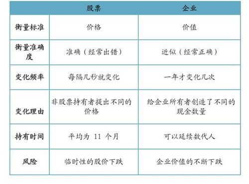 给人家推荐股票的公司是不是正规的 风险是不是很大 为什么自己买的不涨 如果全世界人都买同一股票让它