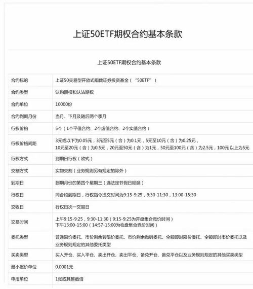 50etf期权合约品种的主做市商有哪些