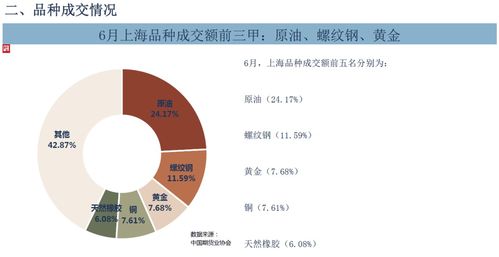 期货交易平台合作,互补、共创价值标签:互补、共创价值。 期货交易平台合作,互补、共创价值标签:互补、共创价值。 应用