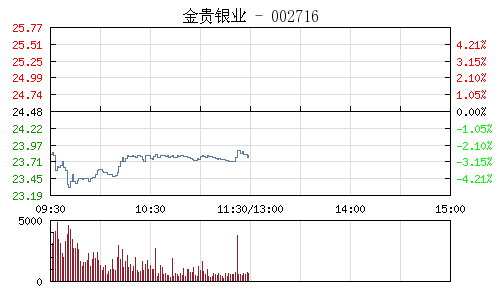 为什么国际金价这两天涨得很高，但黄金股却跌了呢？