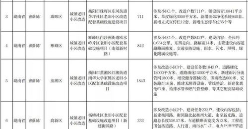 衡阳新房推荐信息公示平