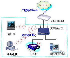 wlan和wifi的区别