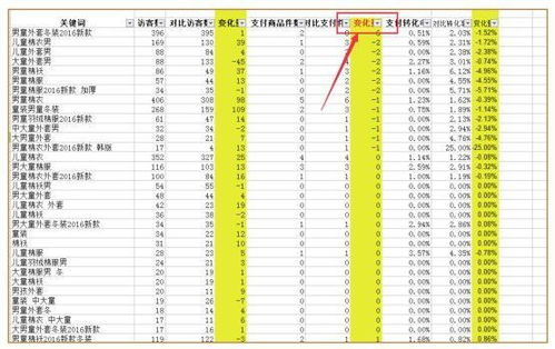 成交额为负值代表什么