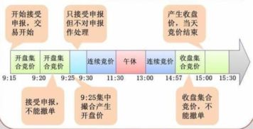 通俗理解集合竞价是什么意思