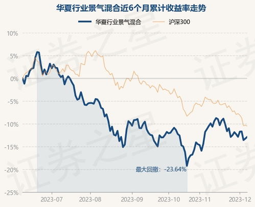 华夏行业混合基金最新净值,华夏行业混合基金（LOF）最新净值表现分析