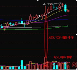 反映成交量的股票技术指标有哪些