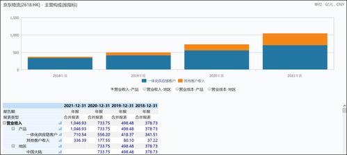 京东物流开放平台（京东物流开放平台申报清关） 第1张