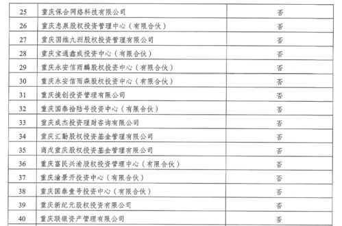 湖南省国有性质投资或资产管理类企业名单