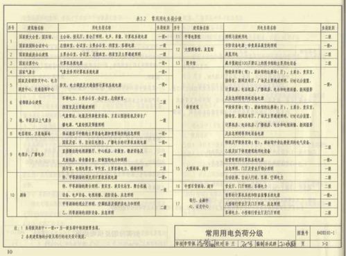 建筑能耗相关词语解释_房子能耗是什么意思？