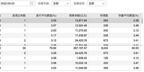 普徕仕调整美股配置至中性水平，维持长期美债偏高配置