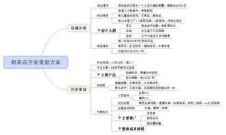 奶茶店开业策划毕业论文8000字