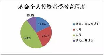 什么投资能稳定的年收入5%