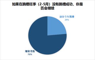 跳槽就像谈恋爱,得不到的永远在骚动