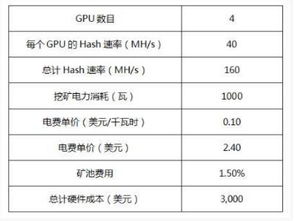  2017挖矿以太坊,2017年挖矿最新用什么显卡比较有利 快讯