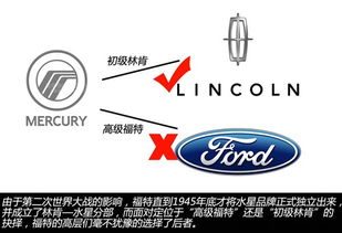 美国福特汽车公司旗下有多少品牌