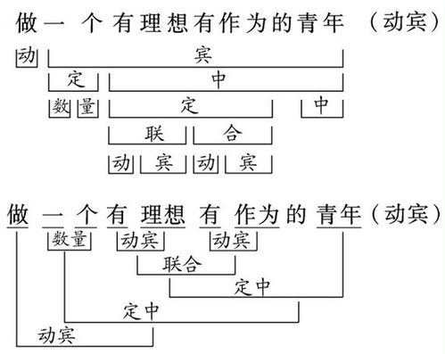 、什么是CBE?什么是CAI?什么是CMI?它们之间有涉么关系?