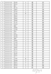 武汉外国语学校录取名单