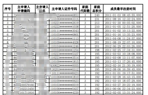 北京家庭摇号达到50分很难吗