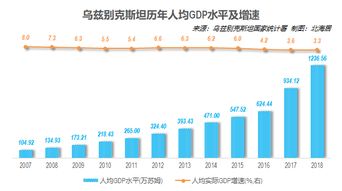 乌兹别克斯坦电子签证