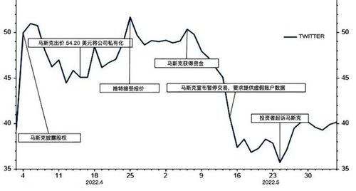 特斯拉股票行情