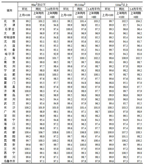 2023年6月份又封城了