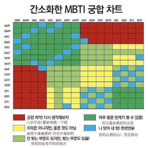 我intj,6w5,拉文克劳,谈恋爱吗