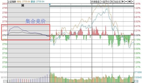 竞价分析股票技巧,股票分析的竞价技巧