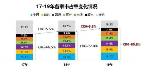 顺丰强势入局 外卖 三国杀 时代正式到来