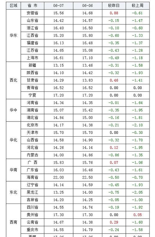 鸡肉价格最新消息（鸡肉价格最新消息今日）