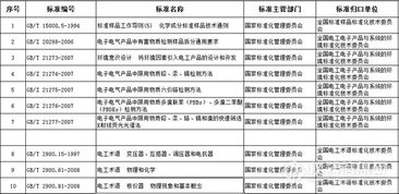 102项国家标准拟废止 含XRF GC等仪器检测方法 