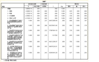 毕业论文研究设计问卷调查法