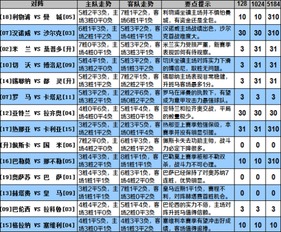 足彩竟彩7串120中两场有钱吗？要亏多少