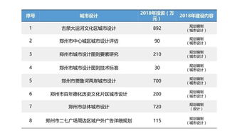 2018郑州gmat考试时间,GMAT考试多长时间