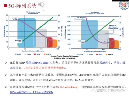 毫米波通信,毫米波通信有什么优点呢(图1)