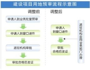 天津房产管理系统