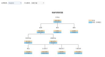 程序化交易是什么意思？