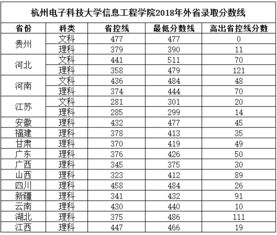 杭州电子科技大学分数线，杭州电子科技大学录取线2021