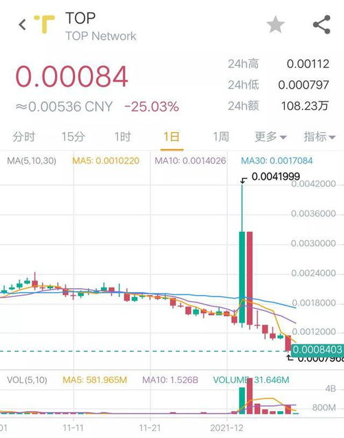 meme币暴涨暴跌最新消息最新 百科