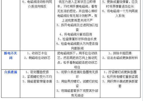 有哪些故障排除攻略可以帮助解决小米手机的问题？