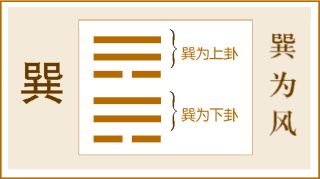 巽卦 第57卦 为什么要力戒优柔寡断 培养孩子的决断力 第212篇 总第2740篇