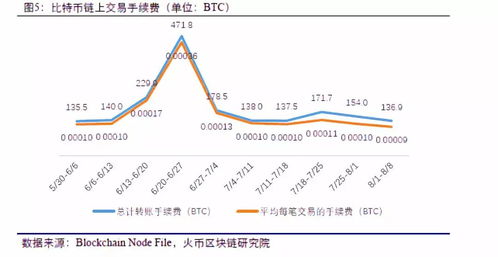 比特币大额交易资金,目前比特币最少入金多少钱啊