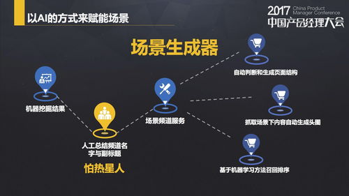 2个案例,讲解AI如何加速全新营销模式的形成 