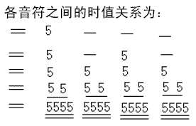 音乐中的速度是有什么决定的 不是时值吗 每个拍号中的音符节拍数不 