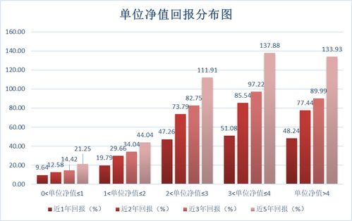 购买开放式基金需要注意哪些问题